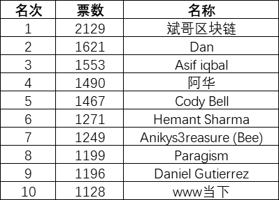 原链接图片加载失败